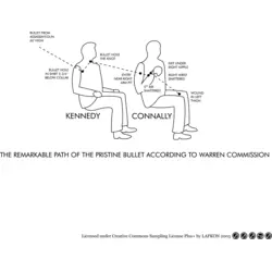 kennedy Logo PNG Vector logo