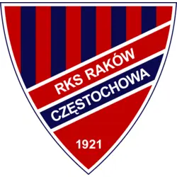 RKS Rakow Czestochowa Logo PNG Vector logo